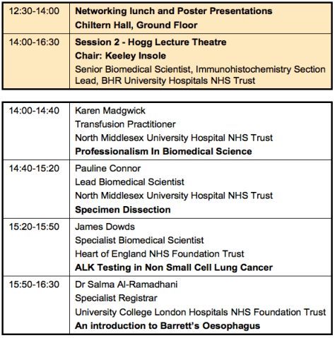 An image showing Issues With Tissues 2013 afternoon programme